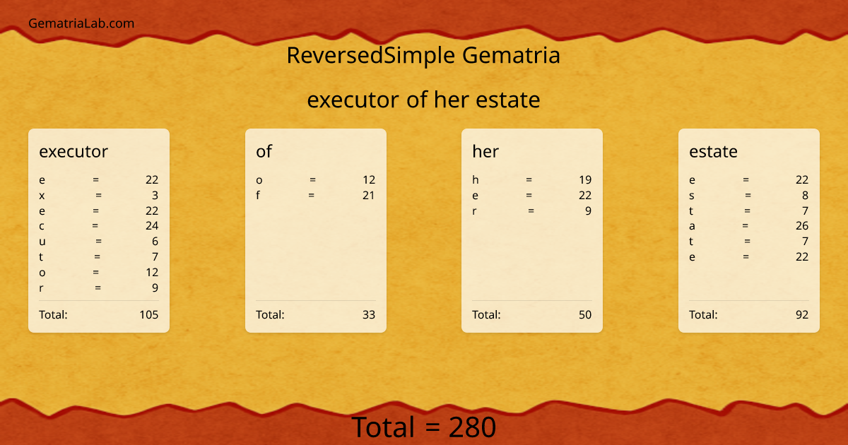 executor of her estate in reversedSimple Gematria
